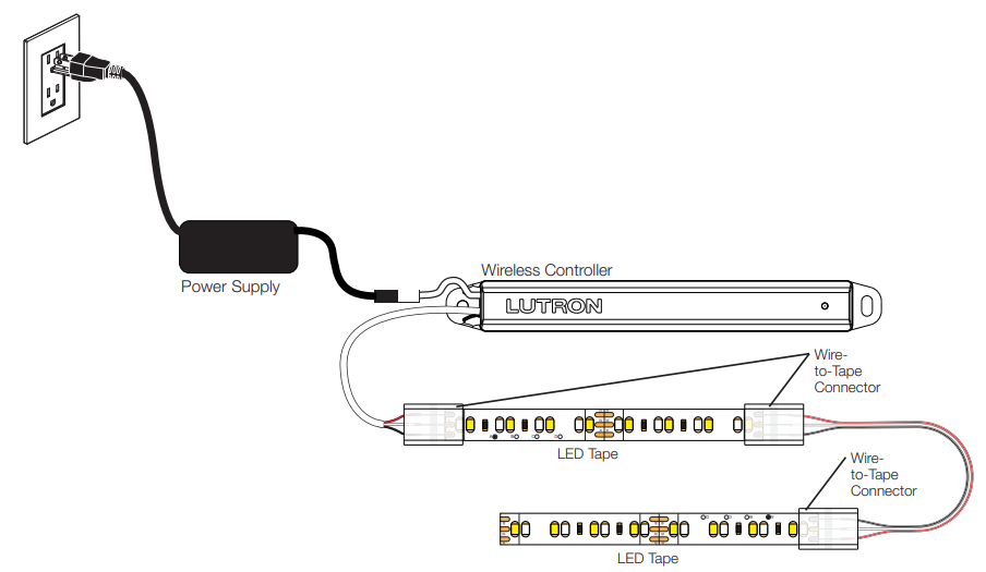 Tape - Wireless Supply