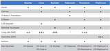 Connect+ Core Kit | CP-CORE-A