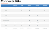 Connect+ Starter Kit